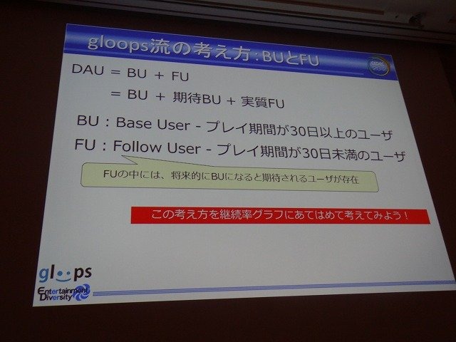 ソーシャルゲーム大手のgloopsの井澤正志氏は、累計登録者が360万人を突破したという同社の人気野球カードゲーム『大熱狂!!プロ野球カード』をテーマに、データマイニングとKPIについての講演を行いました。

まず井澤氏はソーシャルゲームにおけるデータマイニングを