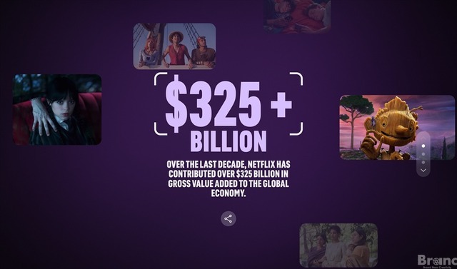 Netflix、経済・文化効果を示す「Netflix Effect」を発表。10年間で1,350億ドルをコンテンツ投資。世界で3,250億ドルの経済効果を創出