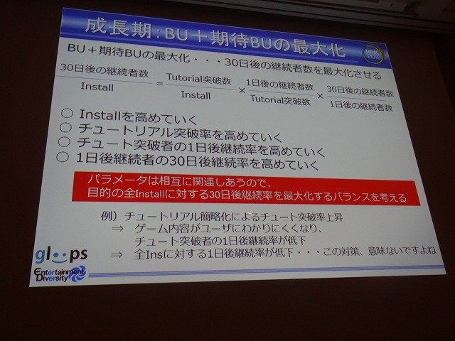 ソーシャルゲーム大手のgloopsの井澤正志氏は、累計登録者が360万人を突破したという同社の人気野球カードゲーム『大熱狂!!プロ野球カード』をテーマに、データマイニングとKPIについての講演を行いました。

まず井澤氏はソーシャルゲームにおけるデータマイニングを