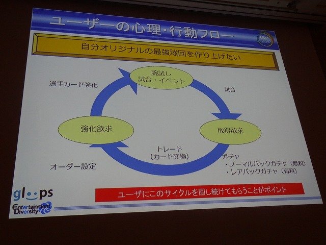 Cedec 2012 ソーシャルゲームを牽引するgloopsが取り組むデータ