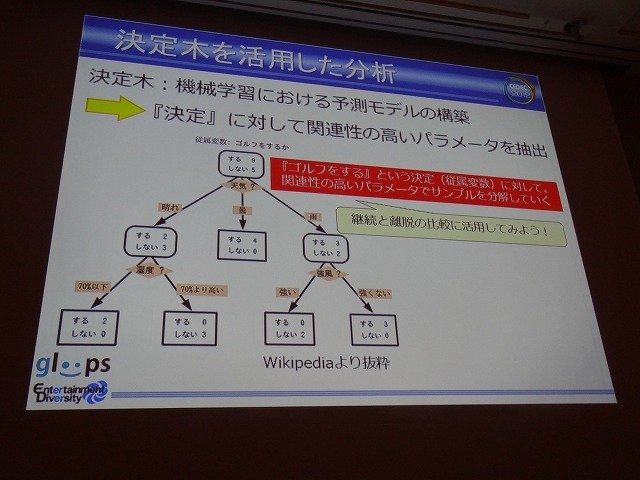 ソーシャルゲーム大手のgloopsの井澤正志氏は、累計登録者が360万人を突破したという同社の人気野球カードゲーム『大熱狂!!プロ野球カード』をテーマに、データマイニングとKPIについての講演を行いました。

まず井澤氏はソーシャルゲームにおけるデータマイニングを