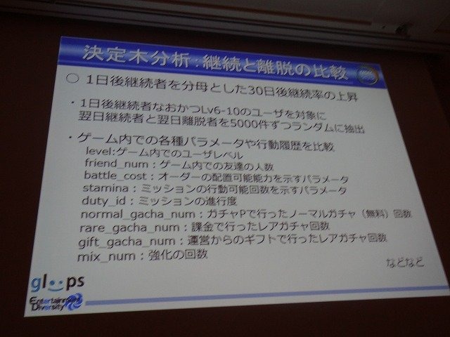 ソーシャルゲーム大手のgloopsの井澤正志氏は、累計登録者が360万人を突破したという同社の人気野球カードゲーム『大熱狂!!プロ野球カード』をテーマに、データマイニングとKPIについての講演を行いました。

まず井澤氏はソーシャルゲームにおけるデータマイニングを