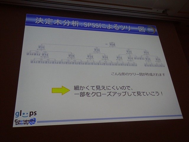 ソーシャルゲーム大手のgloopsの井澤正志氏は、累計登録者が360万人を突破したという同社の人気野球カードゲーム『大熱狂!!プロ野球カード』をテーマに、データマイニングとKPIについての講演を行いました。

まず井澤氏はソーシャルゲームにおけるデータマイニングを