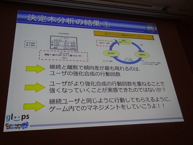 ソーシャルゲーム大手のgloopsの井澤正志氏は、累計登録者が360万人を突破したという同社の人気野球カードゲーム『大熱狂!!プロ野球カード』をテーマに、データマイニングとKPIについての講演を行いました。

まず井澤氏はソーシャルゲームにおけるデータマイニングを