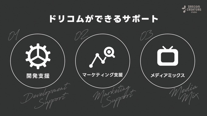 ドリコム、インディーゲーム支援スタジオ「DRECOM CREATORS STUDIO」を設立——開発から長期IP展開まで一貫支援