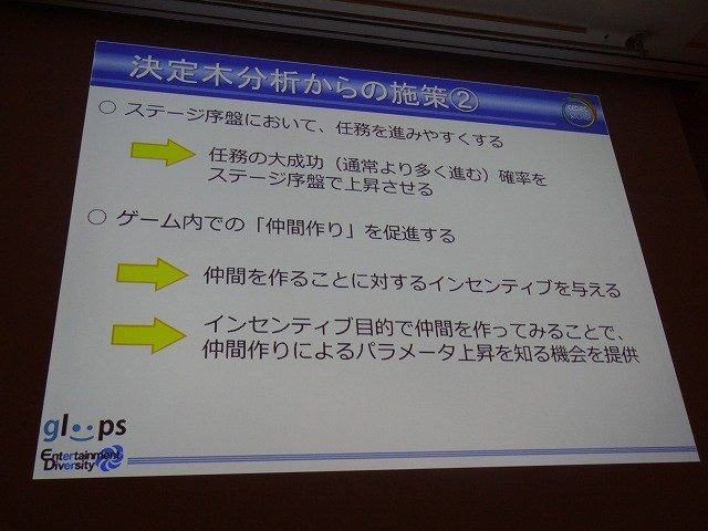 ソーシャルゲーム大手のgloopsの井澤正志氏は、累計登録者が360万人を突破したという同社の人気野球カードゲーム『大熱狂!!プロ野球カード』をテーマに、データマイニングとKPIについての講演を行いました。

まず井澤氏はソーシャルゲームにおけるデータマイニングを