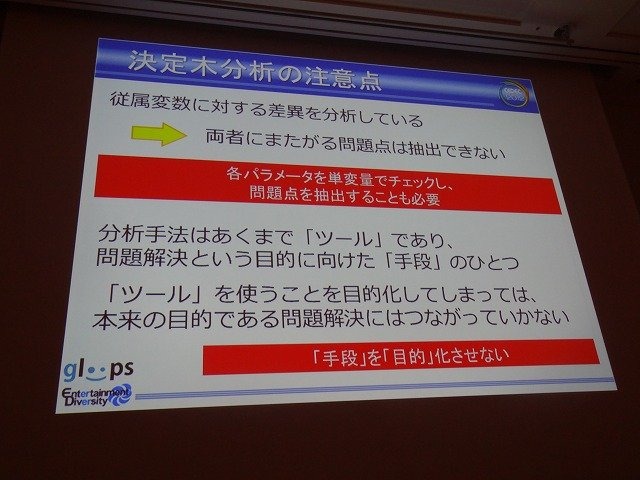 ソーシャルゲーム大手のgloopsの井澤正志氏は、累計登録者が360万人を突破したという同社の人気野球カードゲーム『大熱狂!!プロ野球カード』をテーマに、データマイニングとKPIについての講演を行いました。

まず井澤氏はソーシャルゲームにおけるデータマイニングを