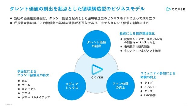 ホロライブ運営・カバー、決算発表でタレントへの負担軽減や復帰を含めたキャリア支援・誹謗中傷対策などの事業課題に言及