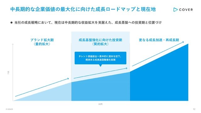 ホロライブ運営・カバー、決算発表でタレントへの負担軽減や復帰を含めたキャリア支援・誹謗中傷対策などの事業課題に言及