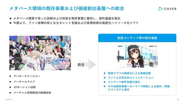カバー、メタバース開発で培った技術・知見を既存事業に集約ー自宅簡易設備でも多様な表現を可能に