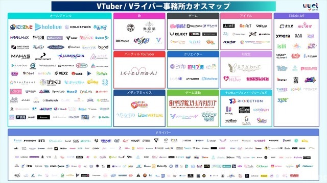 【2026年最新版】VTuber・Vライバー事務所カオスマップ公開！TikTok LIVEへの参入加速など最新動向をuyetが分析