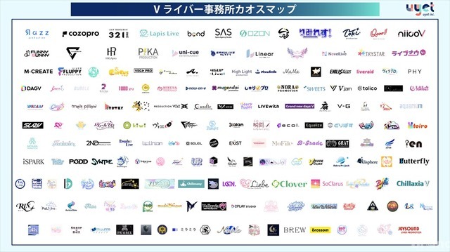 【2026年最新版】VTuber・Vライバー事務所カオスマップ公開！TikTok LIVEへの参入加速など最新動向をuyetが分析