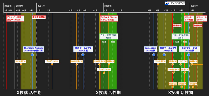 『アークナイツ:エンドフィールド』のプロモーション施策を徹底分析―やり込み要素満載の探索×クラフト×アクションRPG【LIVEOPSIS 調査レポート】