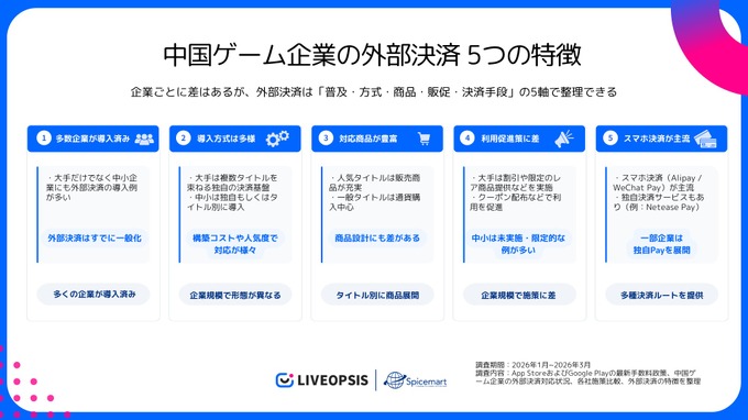 中国ゲーム大手、独自の外部決済システムを積極展開──スパイスマート調査で15社の実態が明らかに