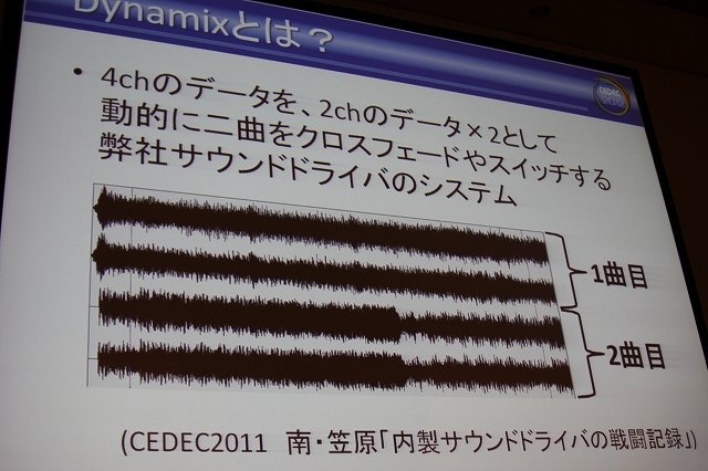 オンラインゲームとして現在提供中で、全面的なリニューアルも施される予定の『Final Fantasy XIV』。CEDEC 2012の2日目、午後のセッションでは「Final Fantasy XIVで搭載されたサウンド新技術の紹介」と題した講演が行われました。