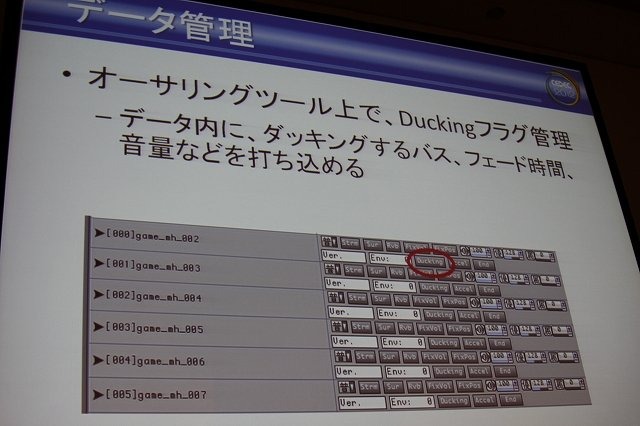 オンラインゲームとして現在提供中で、全面的なリニューアルも施される予定の『Final Fantasy XIV』。CEDEC 2012の2日目、午後のセッションでは「Final Fantasy XIVで搭載されたサウンド新技術の紹介」と題した講演が行われました。