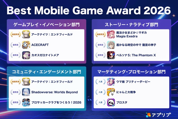 アプリブ、モバイルゲームの新アワードを創設——ゲーム体験から運営・マーケティングまで多角評価で全12タイトルを選出