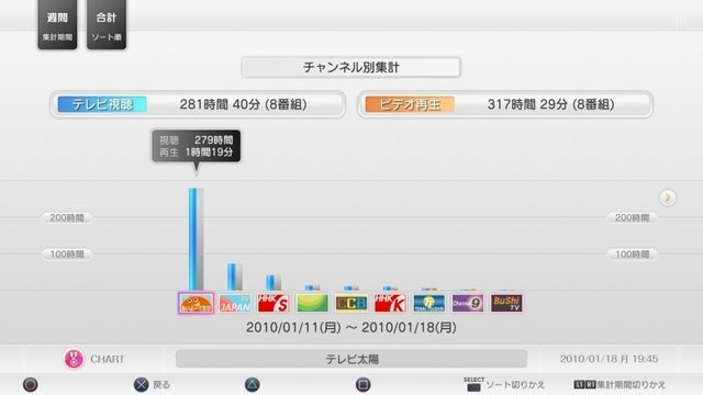 ソニー・コンピュータエンタテインメントは21日、PS3で地上デジタル放送が楽しめる周辺機器「トルネ」の記者発表会を開催しました。