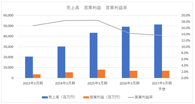 カバー、2026年3月期の純利益が46％減――「ホロアース」減損で約32億円の特別損失を計上【ゲーム企業の決算を読む】