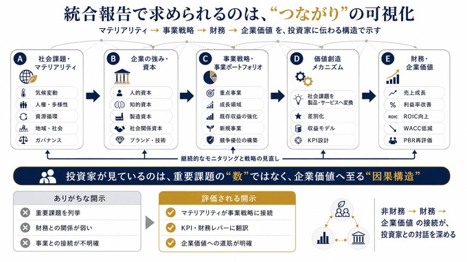 ソーシャルインパクト・リサーチ、ソニーを題材に「圏論×GPIF視点」で企業価値を読み解くセミナーを6月開催
