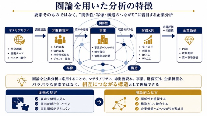 ソーシャルインパクト・リサーチ、ソニーを題材に「圏論×GPIF視点」で企業価値を読み解くセミナーを6月開催