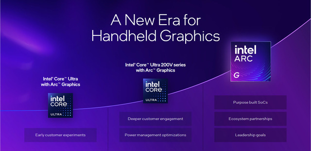 インテル、携帯型ゲーミングPC向け新プロセッサー「Arc Gシリーズ」を発表