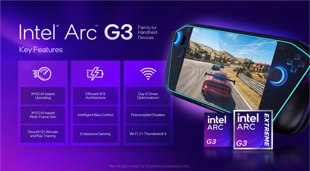 インテル、携帯型ゲーミングPC向け新プロセッサー「Arc Gシリーズ」を発表