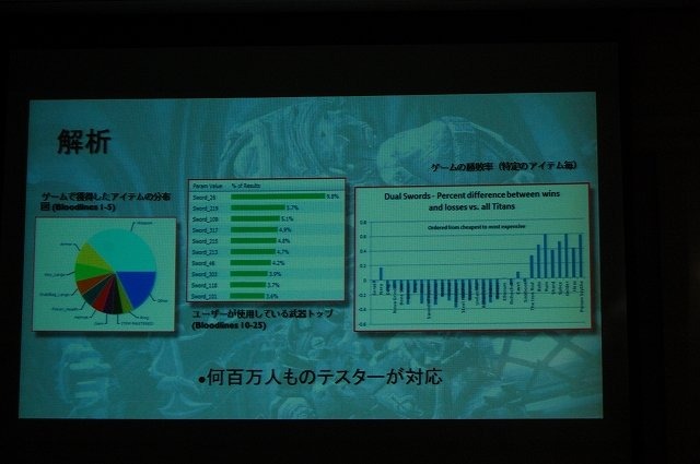 数多くの賞に輝き、シリーズ累計3000万ドルを超える売上を記録しているスマートフォン向けゲーム『Infinity Blade』。CEDEC 2012の2日目には、その『Infinity Blade』を生み出したChair Entertainment Groupのリードアニメーター、スコット・ストッダード氏が本作につい