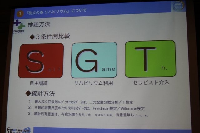 CEDEC 2012初日の午後、ショートセッション「ゲームが与える『人にいいこと』」の一つとして「リハビリ用シリアスゲーム開発・運用・そしてビジネスへ -『樹立の森 リハビリウム1・2』制作、２年間の軌跡-」が実施されました。