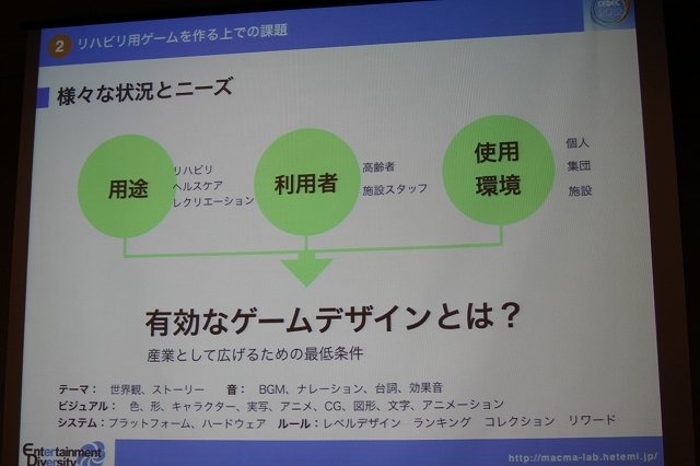 CEDEC 2012初日の午後、ショートセッション「ゲームが与える『人にいいこと』」の一つとして「リハビリ用シリアスゲーム開発・運用・そしてビジネスへ -『樹立の森 リハビリウム1・2』制作、２年間の軌跡-」が実施されました。