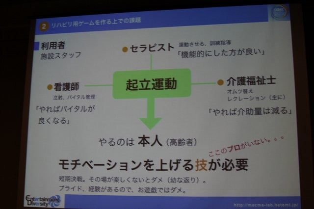 CEDEC 2012初日の午後、ショートセッション「ゲームが与える『人にいいこと』」の一つとして「リハビリ用シリアスゲーム開発・運用・そしてビジネスへ -『樹立の森 リハビリウム1・2』制作、２年間の軌跡-」が実施されました。