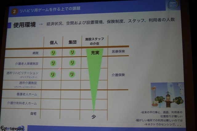 CEDEC 2012初日の午後、ショートセッション「ゲームが与える『人にいいこと』」の一つとして「リハビリ用シリアスゲーム開発・運用・そしてビジネスへ -『樹立の森 リハビリウム1・2』制作、２年間の軌跡-」が実施されました。