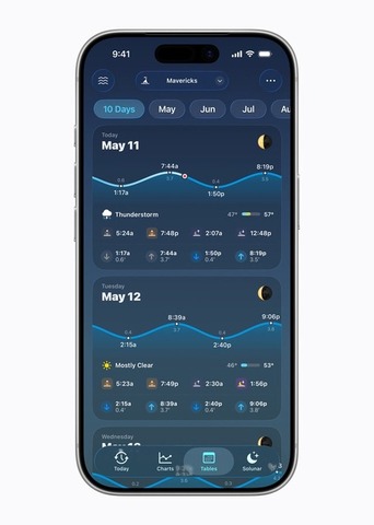 「Tide Guide: Charts & Tables」