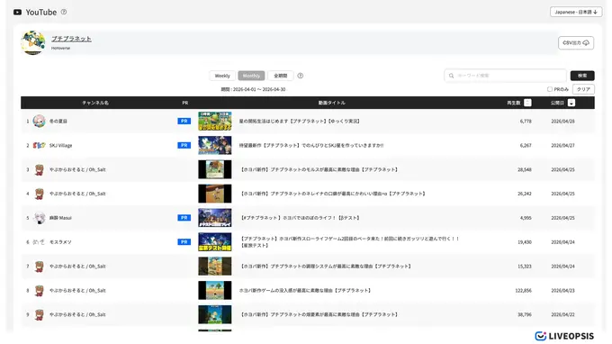 5月のYouTuberスマホゲームランキング、『原神』が2か月連続首位──スパイスマートが実況トレンド分析を公開