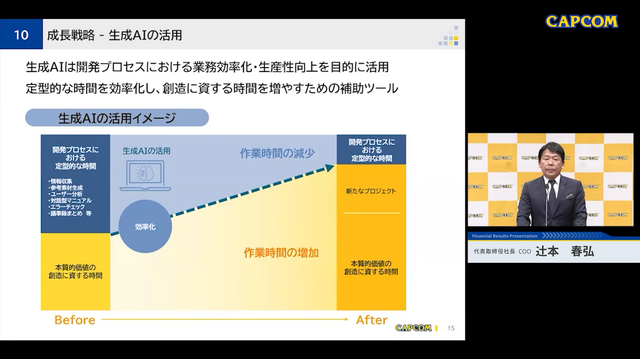 カプコン、生成AIは「定型業務の効率化」に限定―創造性は人の手で、補助ツールとしての活用方針を改めて強調