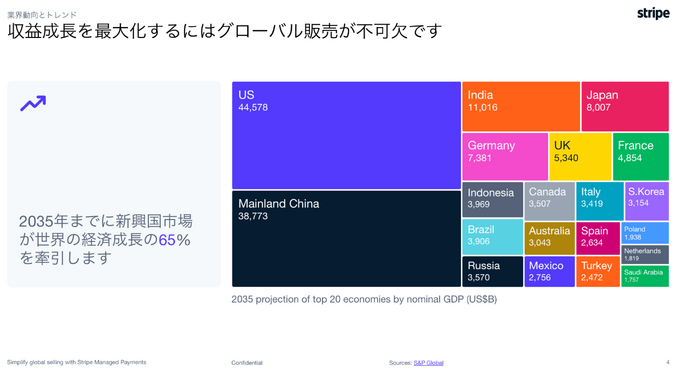 米国市場で探る“次の一手”──スマホ新法時代のアプリ外課金とD2C戦略【Stripeインタビュー】