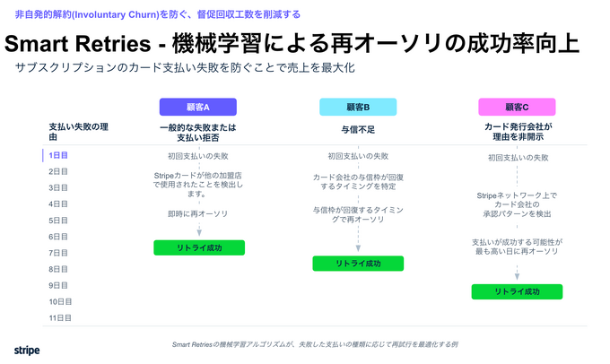 米国市場で探る“次の一手”──スマホ新法時代のアプリ外課金とD2C戦略【Stripeインタビュー】