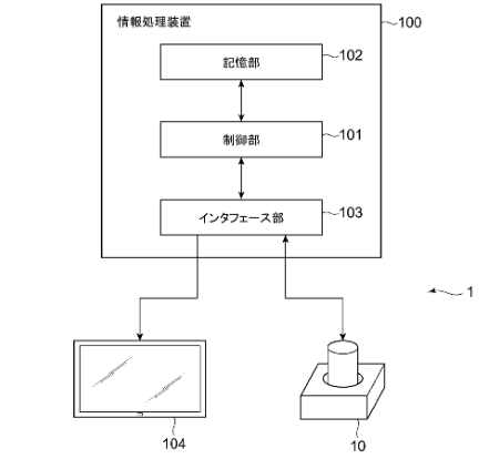 ボタンから指が離れない！？ソニー取得の変形ボタン特許情報が公開―ぬかるむ足場の表現や操作性、アクセシビリティの向上にも利用か