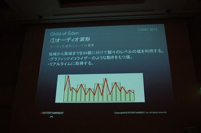 CEDEC2012、2日目のセッションでは、キューエンタテインメントの『Child of Eden』と『ルミネス』のメイキング及び、同社が提案するサウンドとビジュアルのシナスタジア（共感覚）を体験させるゲームデザインについて発表しました。