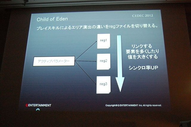 CEDEC2012、2日目のセッションでは、キューエンタテインメントの『Child of Eden』と『ルミネス』のメイキング及び、同社が提案するサウンドとビジュアルのシナスタジア（共感覚）を体験させるゲームデザインについて発表しました。