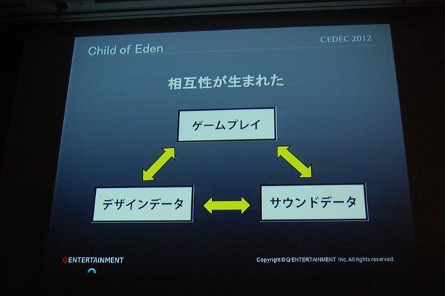 CEDEC2012、2日目のセッションでは、キューエンタテインメントの『Child of Eden』と『ルミネス』のメイキング及び、同社が提案するサウンドとビジュアルのシナスタジア（共感覚）を体験させるゲームデザインについて発表しました。