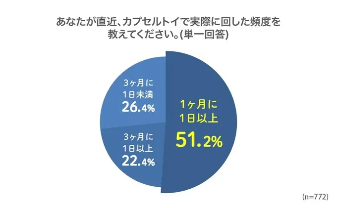 フリュー、カプセルトイ市場に参入——12月から発売、「世界観ビジネス」の強みを活用