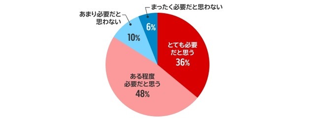こどもNISA認知率71%！投資経験で異なる利用意向【楽天証券調査】