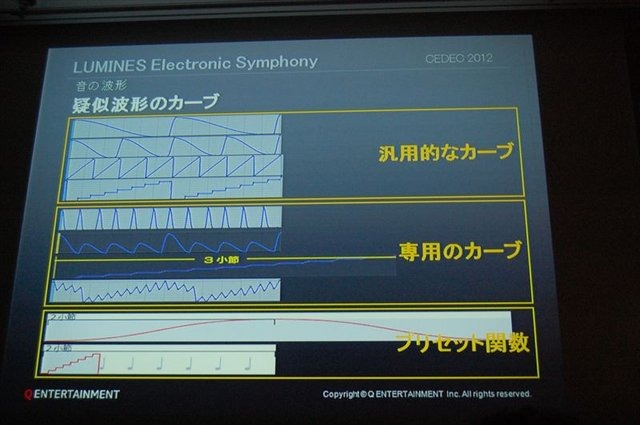 CEDEC2012、2日目のセッションでは、キューエンタテインメントの『Child of Eden』と『ルミネス』のメイキング及び、同社が提案するサウンドとビジュアルのシナスタジア（共感覚）を体験させるゲームデザインについて発表しました。