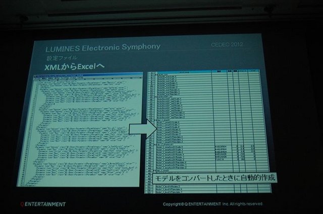 CEDEC2012、2日目のセッションでは、キューエンタテインメントの『Child of Eden』と『ルミネス』のメイキング及び、同社が提案するサウンドとビジュアルのシナスタジア（共感覚）を体験させるゲームデザインについて発表しました。