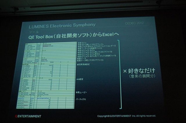 CEDEC2012、2日目のセッションでは、キューエンタテインメントの『Child of Eden』と『ルミネス』のメイキング及び、同社が提案するサウンドとビジュアルのシナスタジア（共感覚）を体験させるゲームデザインについて発表しました。