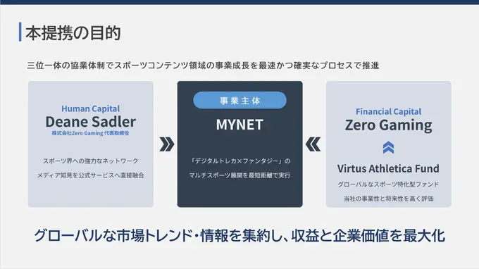 マイネット、Zero Gamingと資本業務提携—スポーツコンテンツ領域の事業拡大を加速