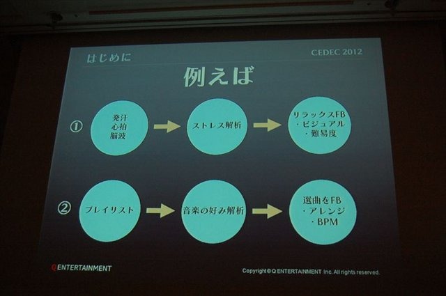 CEDEC2012、2日目のセッションでは、キューエンタテインメントの『Child of Eden』と『ルミネス』のメイキング及び、同社が提案するサウンドとビジュアルのシナスタジア（共感覚）を体験させるゲームデザインについて発表しました。