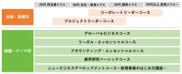 VIPOアカデミー、コンテンツ業界向けリーダー育成2コースの受講者募集を開始