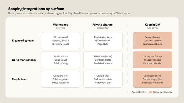 Claude Codeが進化、Slackで動くClaude Tag発表　Anthropic製品のコード65%を書く実績、新たな権限モデル採用